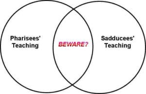 Venn diagram of Pharisee and Sadducee teaching